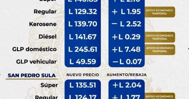 Continúan los “trancazos” en el precio de los combustibles